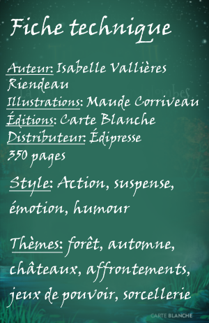 Titombre 3: Bouton pour la fiche technique